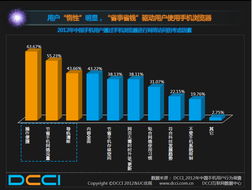 UC與DCCI聯合發布市場研究報告 洞察數字消費新趨勢