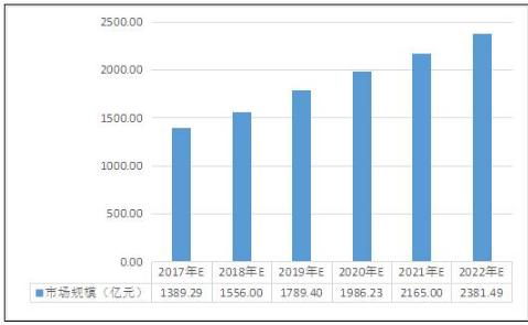2021年工業設計行業容量及市場調研報告
