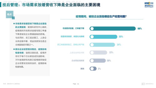 新冠疫情下股權投資市場短期承壓，長期前景仍被看好——清科調研解讀